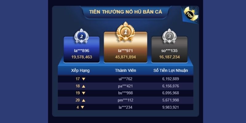 Giải thưởng nền tảng 99WIN đang sở hữu