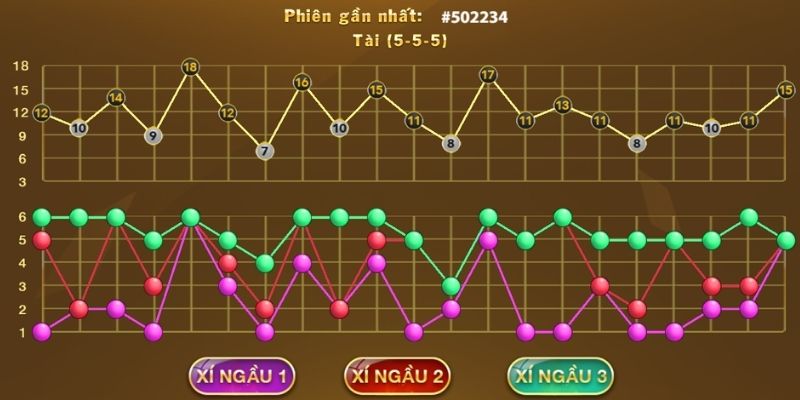 Cầu nhảy 1–1 dễ thắng